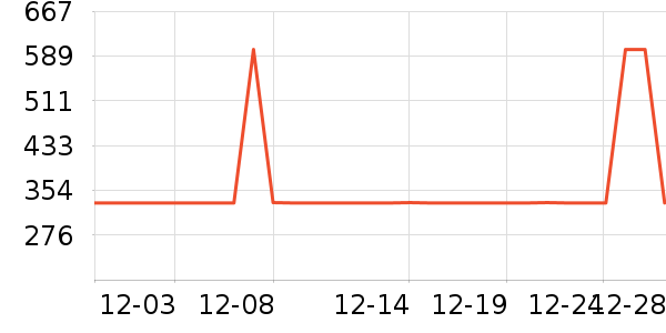 ΢���������������ʷ�۸�