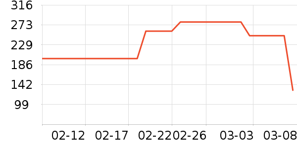 ONLYȹ����ʷ�۸�