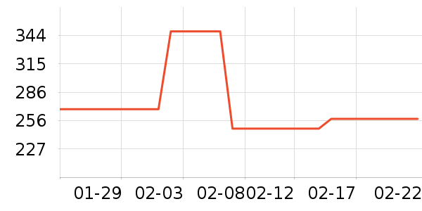 acornfresh����������ʷ�۸�