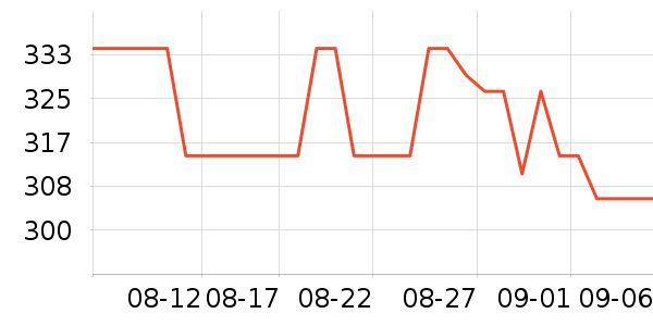 ���׷�/��������ʷ�۸�