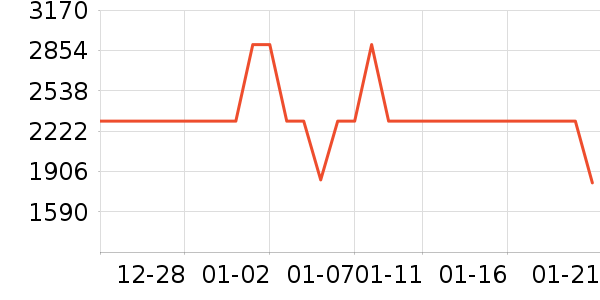 С�׿յ���ʷ�۸�