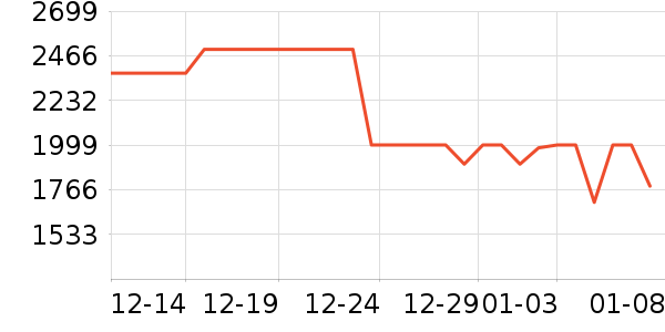 С�׿յ���ʷ�۸�