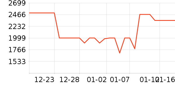 С�׿յ���ʷ�۸�