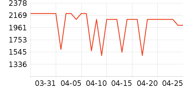 С�׿յ���ʷ�۸�