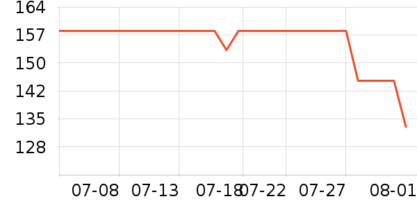 ��˹���˶�����ʷ�۸�