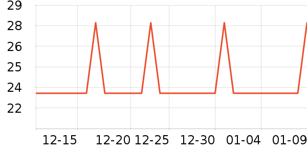 ��ţ��������ʷ�۸�