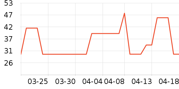 ������ƽ�������ʷ�۸�