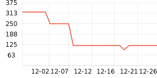 ��������Ӱ��ʷ�۸�