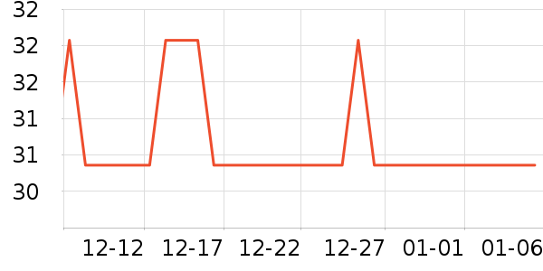 ��������������е��ʷ�۸�