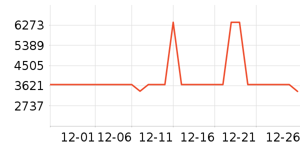 ����ϴ�»���ʷ�۸�