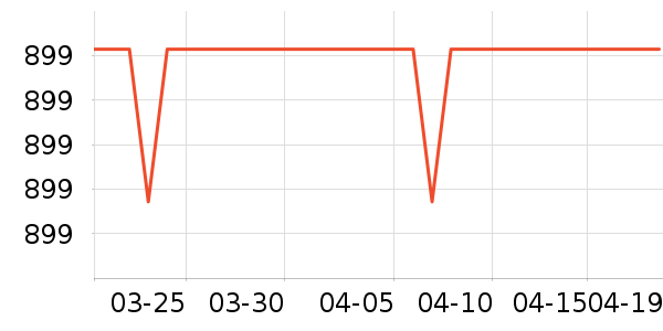 ˮ�Ǵ�Ʒ���� ��ʷ�۸�