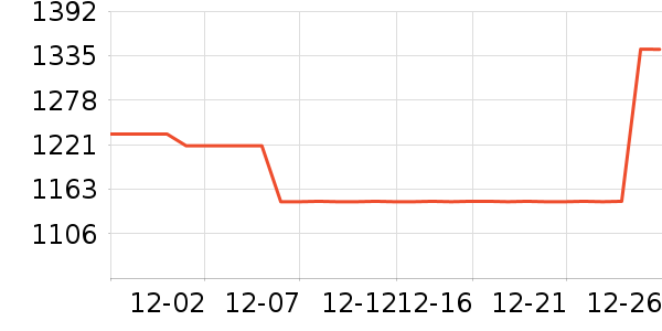 �������ƽ��ָ/������ʷ�۸�