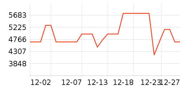 ���������ʷ�۸�