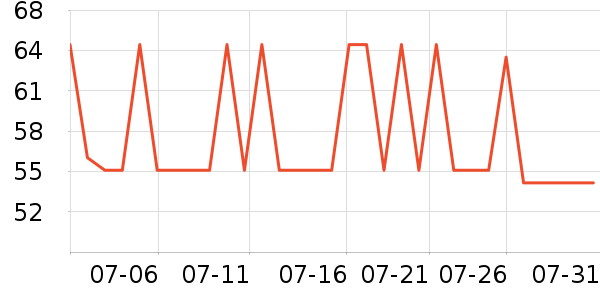 ������ʪ��ʷ�۸�