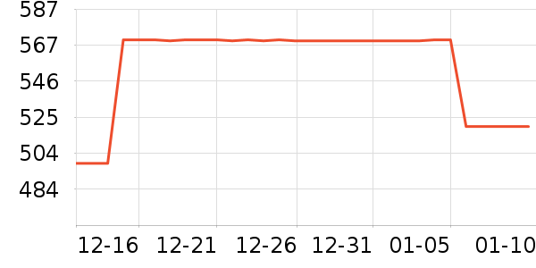 ��ά����Ůʽ������ʷ�۸�