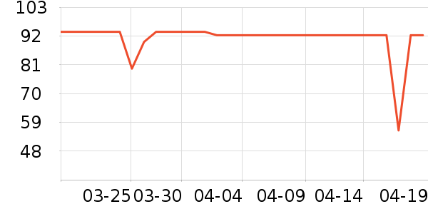 ���´�������ʷ�۸�