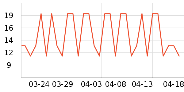 ����������/������ʷ�۸�