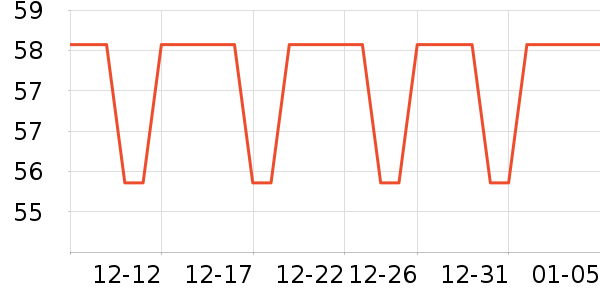 ��ţLED����ʷ�۸�