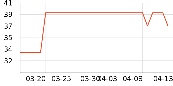 �������ݺ����ʷ�۸�