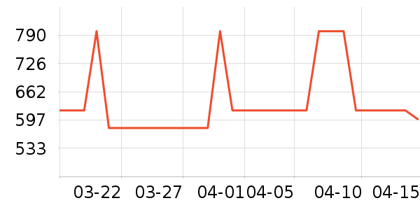 ��װ/����/������ʷ�۸�