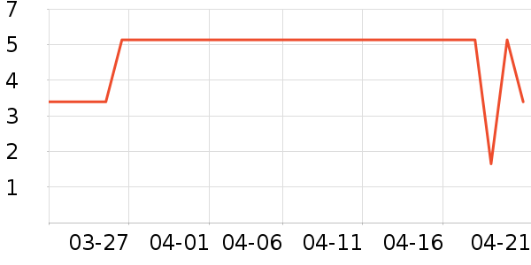 ��ʱ�����ʷ�۸�