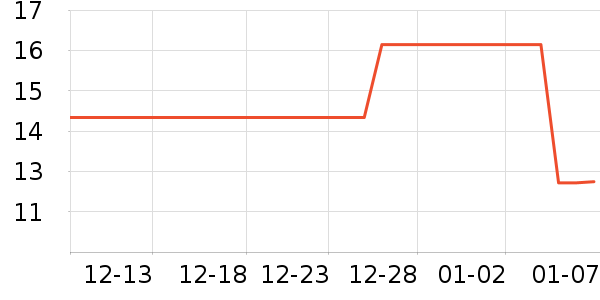 ������٤�����ʷ�۸�