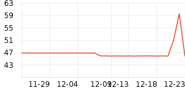 ���ֿ˳���ҽ�Ʊ�����ʷ�۸�