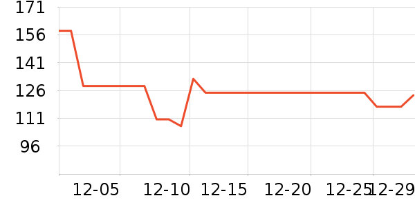 ˿��ܽ������/˪��ʷ�۸�