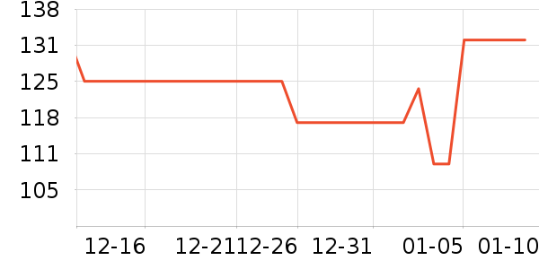 ˿��ܽ������/˪��ʷ�۸�