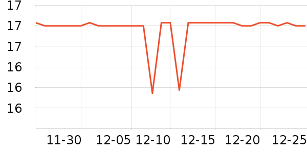 ����ϴ��������ʷ�۸�