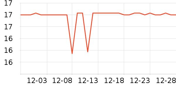 ����ϴ��������ʷ�۸�