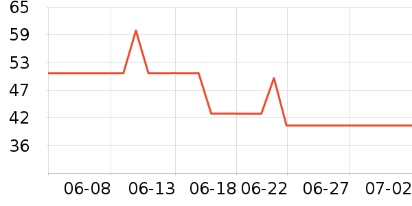 �п���Ůʿ�ڿ���ʷ�۸�