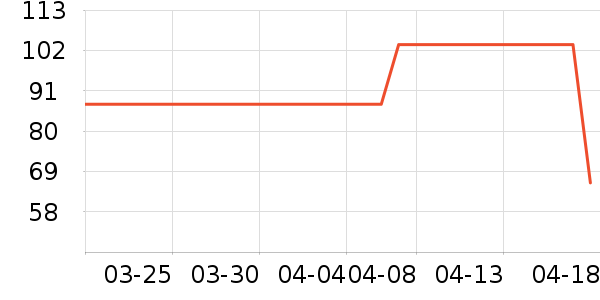 ����Ʒ��ҽѧ������ʷ�۸�