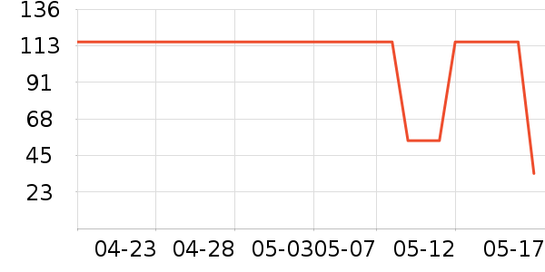 SAMEDREAM����������ʷ�۸�