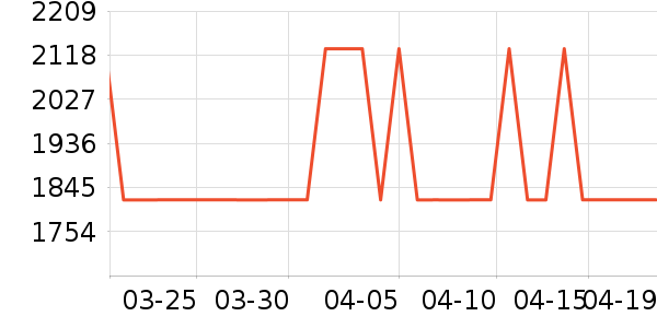 ȫ�Ѵ���ʷ�۸�