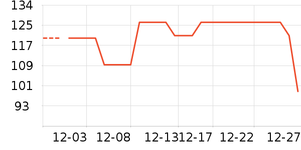 ɭ��Ůʽ������ʷ�۸�