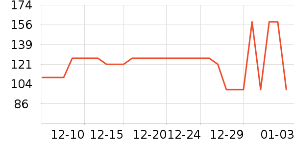 ɭ��Ůʽ������ʷ�۸�