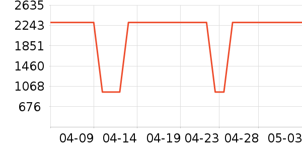 HUGO BOSS������ʷ�۸�