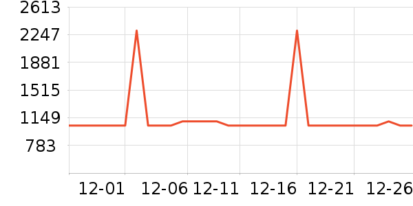HUGO BOSS������ʷ�۸�
