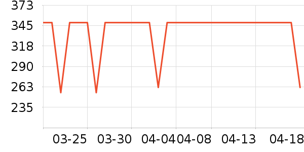 COCO BELLAŮʽ������ʷ�۸�