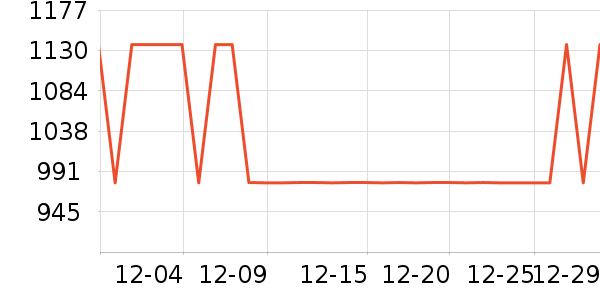 ȫ���¹���ʷ�۸�