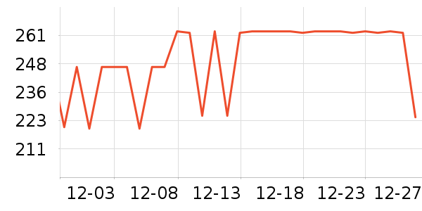 COCO BELLAŮʽ������ʷ�۸�