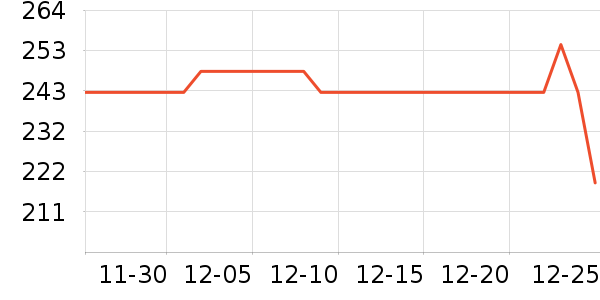 ����Ů����ʷ�۸�