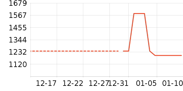 �׾���ʷ�۸�