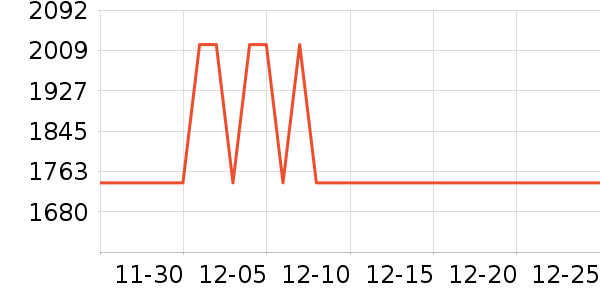 ȫ�Ѵ���ʷ�۸�