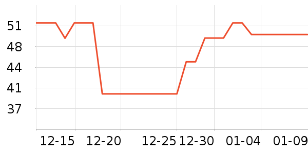 �ൺ��������־��ʷ�۸�