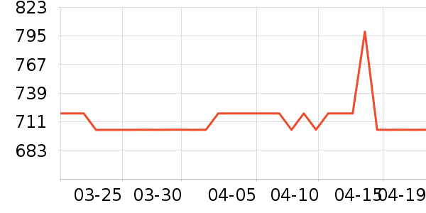 ����������������ʷ�۸�