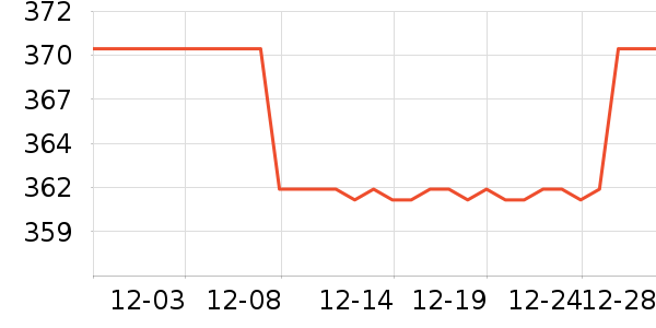 �۵�/�����ʷ�۸�