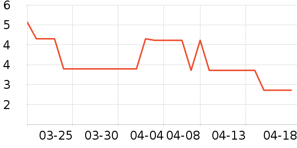 ������ʷ�۸�