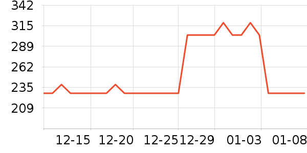 Ī˹��ŵ��ˮ��ʷ�۸�